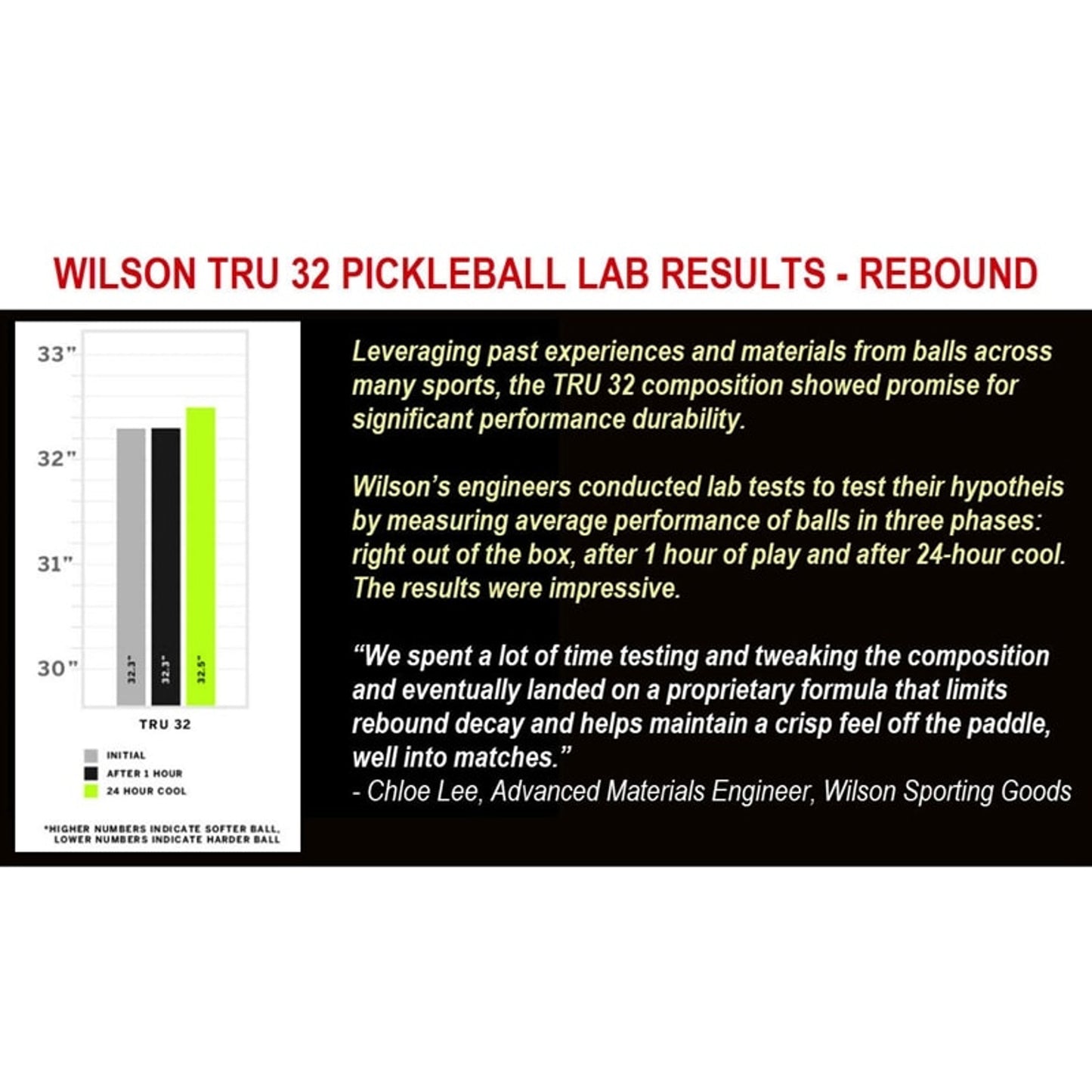 Wilson TRU 32 Outdoor Pickleballs